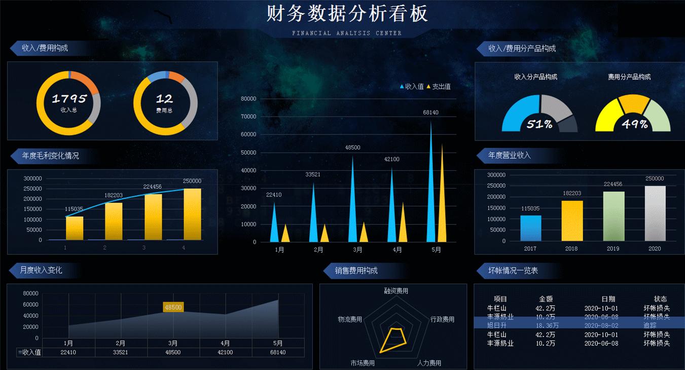 5大财务分析30个基本公式,财务分析100种模板