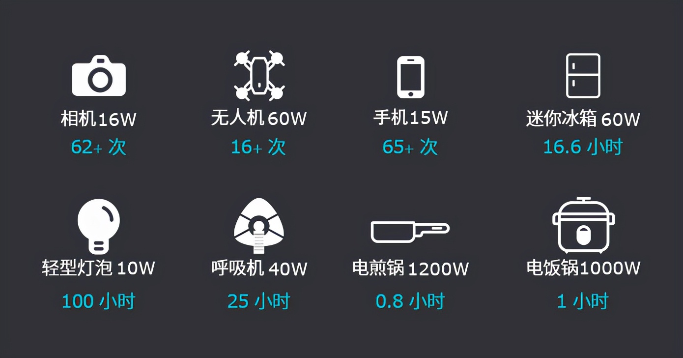 户外移动电源充电攻略,户外移动电源维护