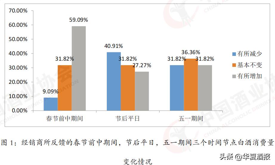 “价格倒挂”严重，库存压力大，逾半数从业者“看冷”，权威报告最新研判，白酒业将迎来新一*大轮**调整！