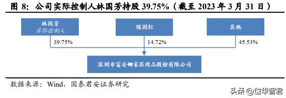 富安娜艺术家纺行业领先,富安娜艺术家纺品牌定位