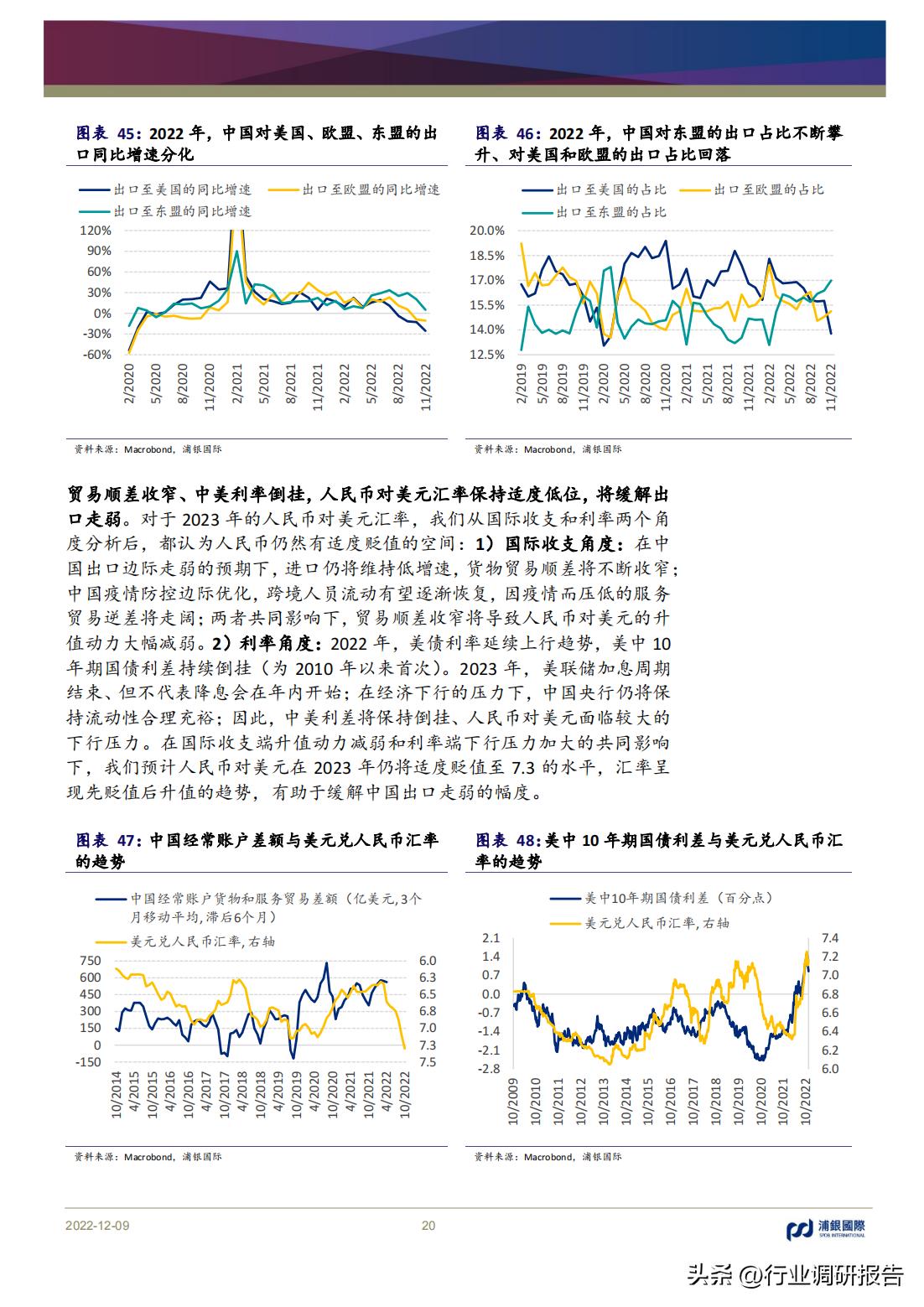 2023年中国消费洞察和市场展望,2023消费市场最新洞察