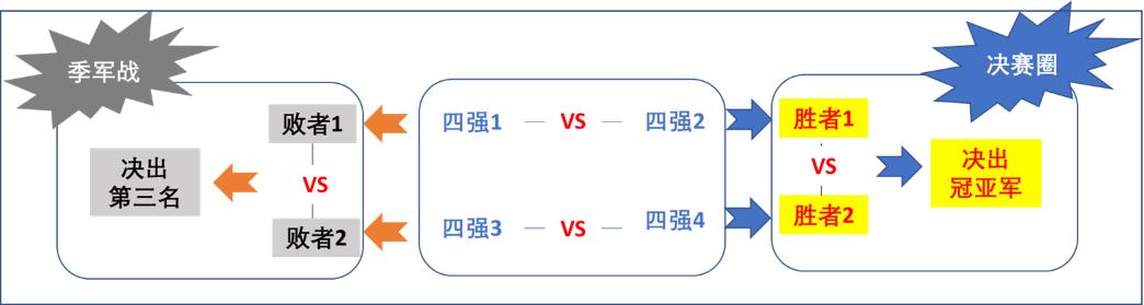 世界杯今晚比赛时间表,今天世界杯比赛赛程安排时间