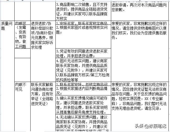 电商直播客户问题回答技巧,电商直播售后话术