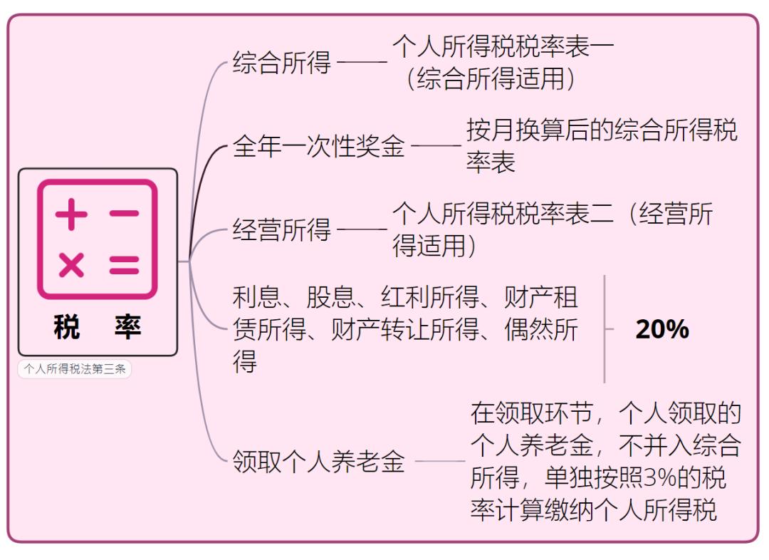 2018年10月之前个人所得税税率表,2021年工资税率表个人所得税