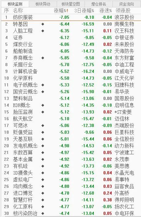 今日观股,今日看好哪些股票