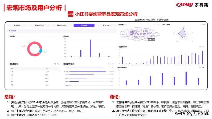 濠寸鍝佺墝寮曟祦绛栫暐,姣嶅┐鍝佺墝濡備綍绾夸笂绉嶈崏