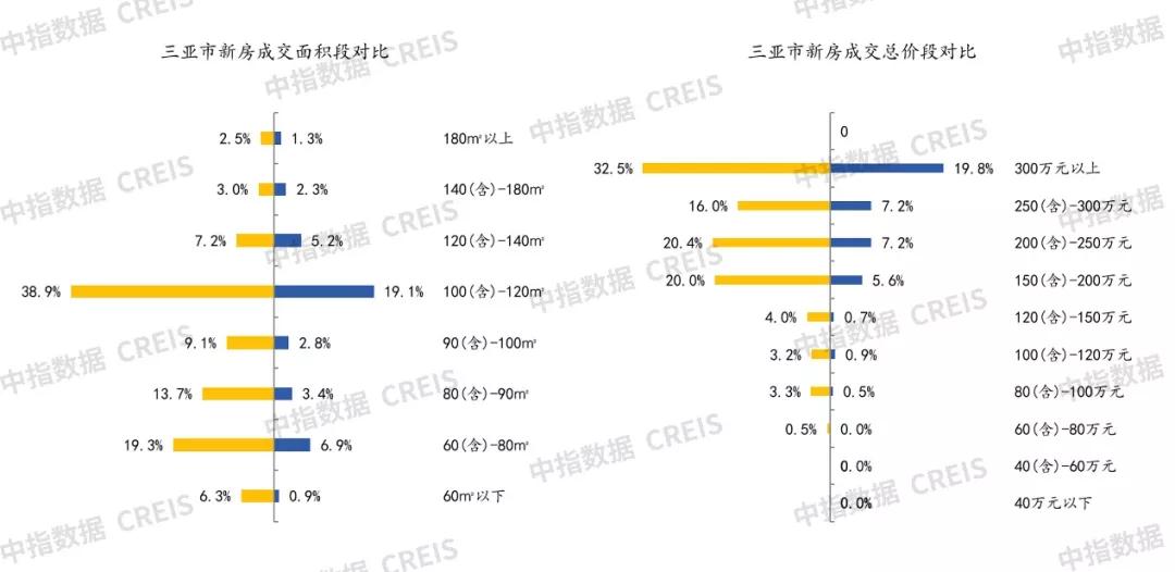 三亚1月份房地产销售数据,2024三亚房地产排名前十