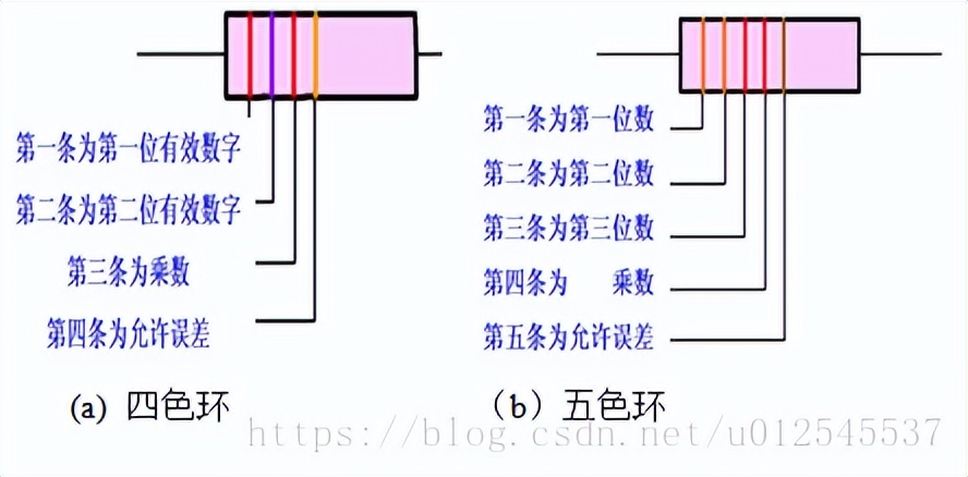 学习电子技术之电阻篇,秒懂电阻知识点