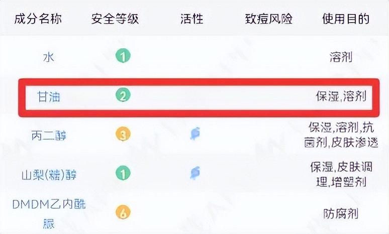 甘油与凡士林真的是浓度越纯，保湿力越强吗？