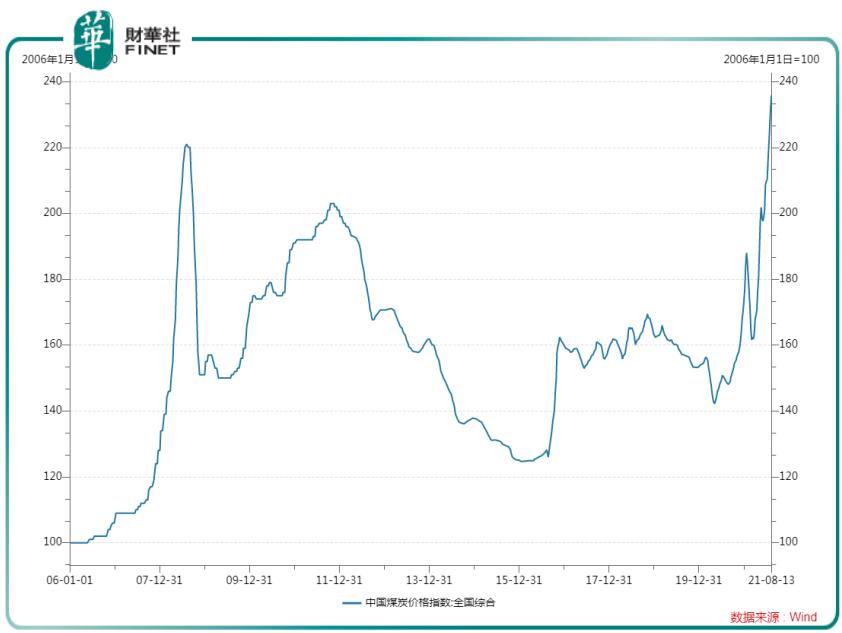 能源概念股异动拉升,能源上涨利好哪些上市龙头