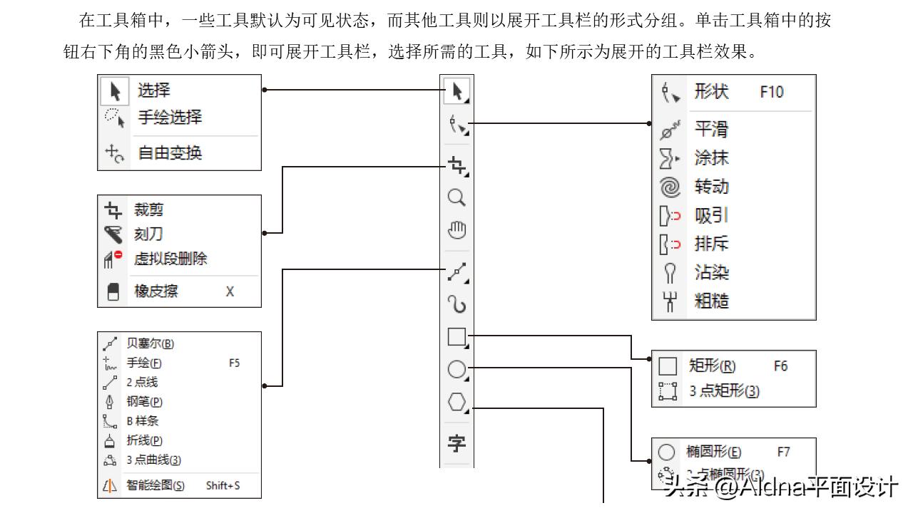 coreldraw快速入门,coreldraw4教程入门