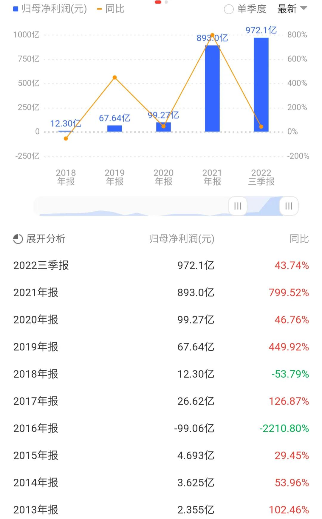 601919中远海控最新消息,601919中远海控为什么涨