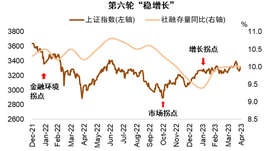 中金预计上涨的股票,中金上涨逻辑