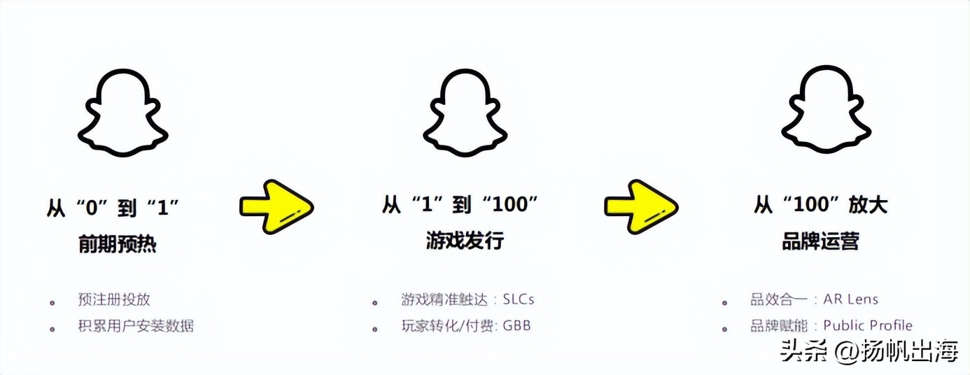 精华总结|寻觅游戏泛娱乐出海“*局破**点”多位大咖分享增长之道