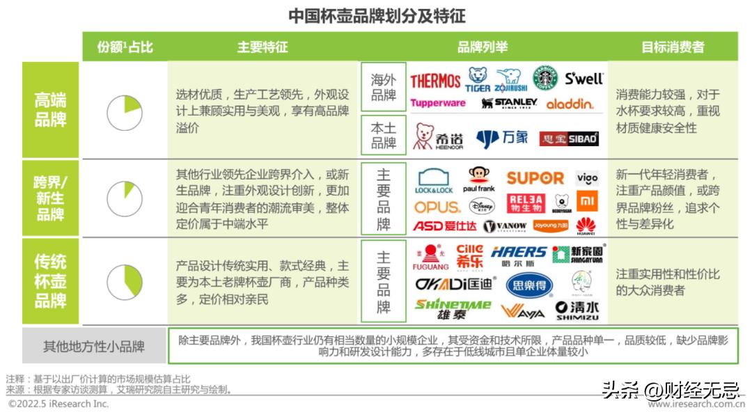 中国十大顶级保温杯,世界第一大名牌紫砂保温杯