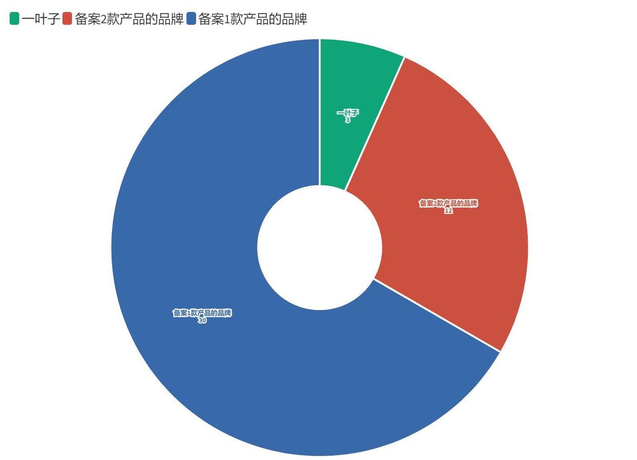 不是养珠人，不进珍珠生意门，量化拿捏汉方美白面膜市场|数里话