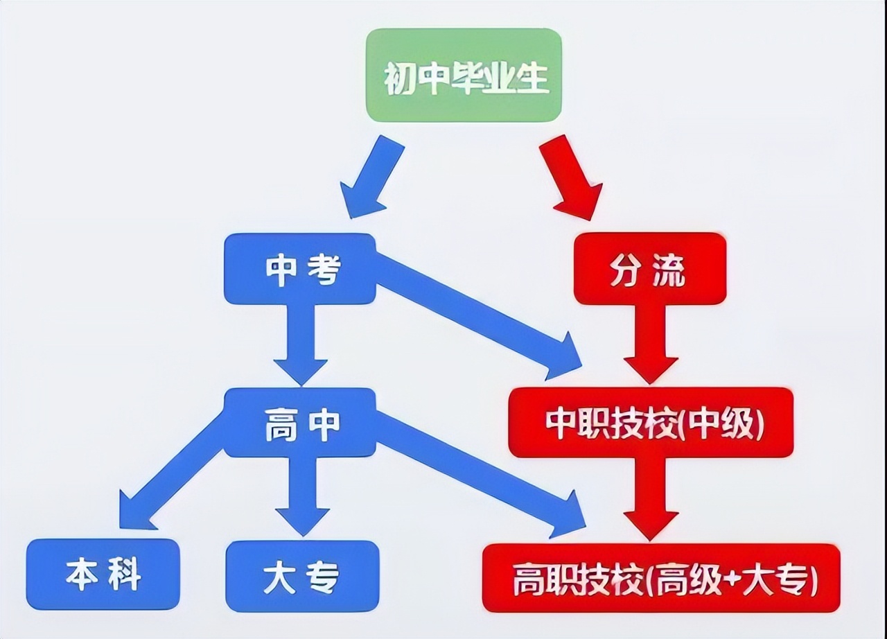 技校与高中学生的差别,技校学生和高中学生的差别