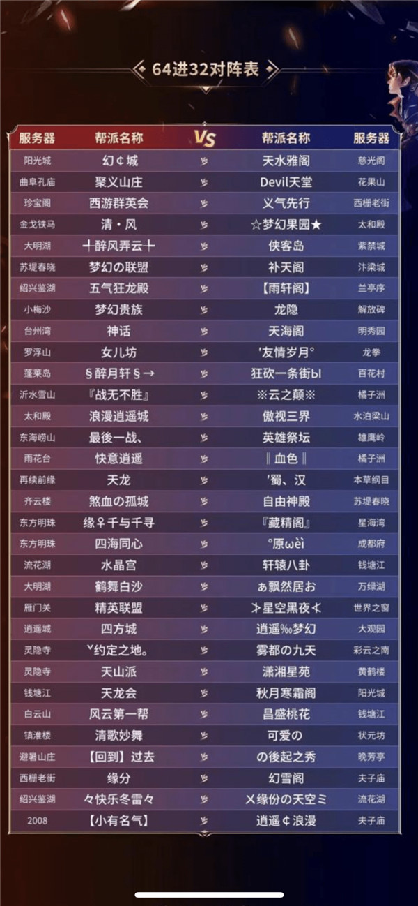 梦幻西游第19届帮派联赛,梦幻西游帮派联赛16强名单排行