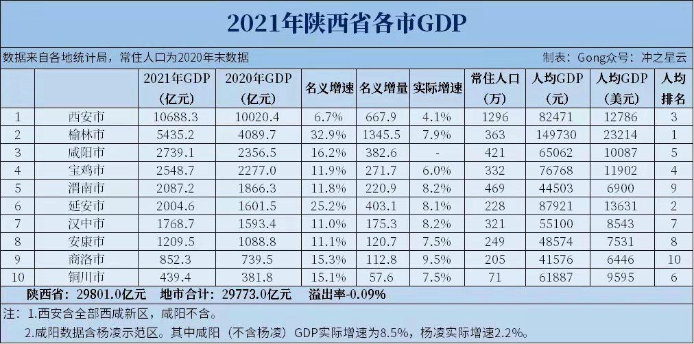 榆林西部经济实力,陕西榆林市第一镇排名