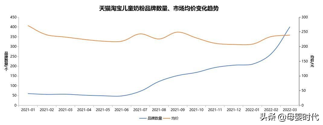 五乐维儿童奶粉,五乐维儿童奶粉购买