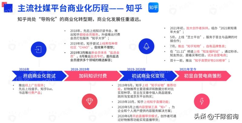 中国社交互联网行业深度报告,社交平台调研