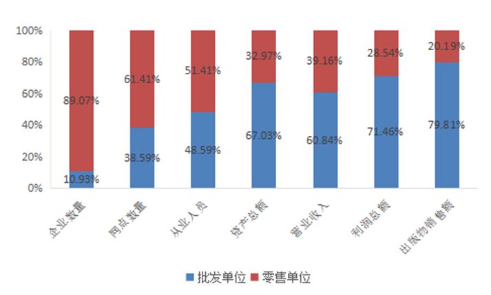 全国出版行业发展前景,中国出版物行业的现状