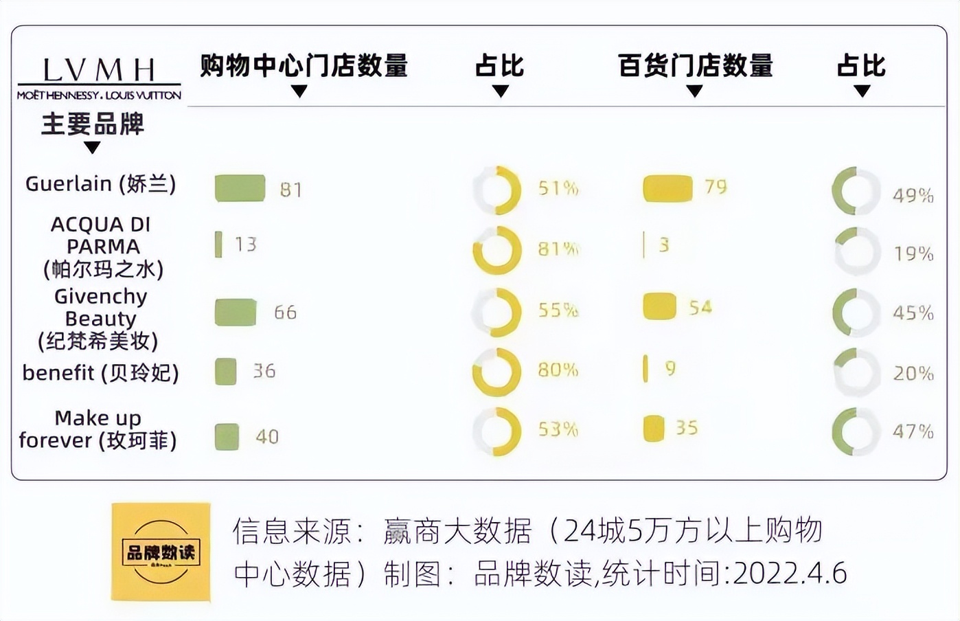 你爱的日韩化妆品，正在赔钱