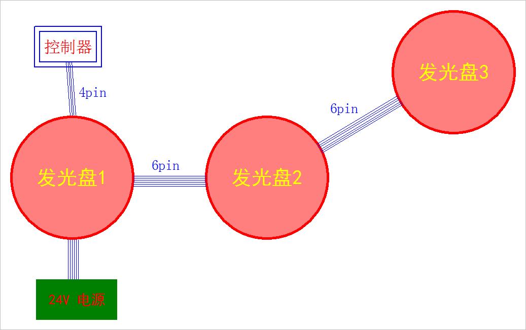 信标灯光可以关闭吗,信标灯怎么永久亮