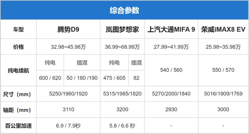 2022新能源mpv即将上市新款,2023年mpv新能源车型会降价吗