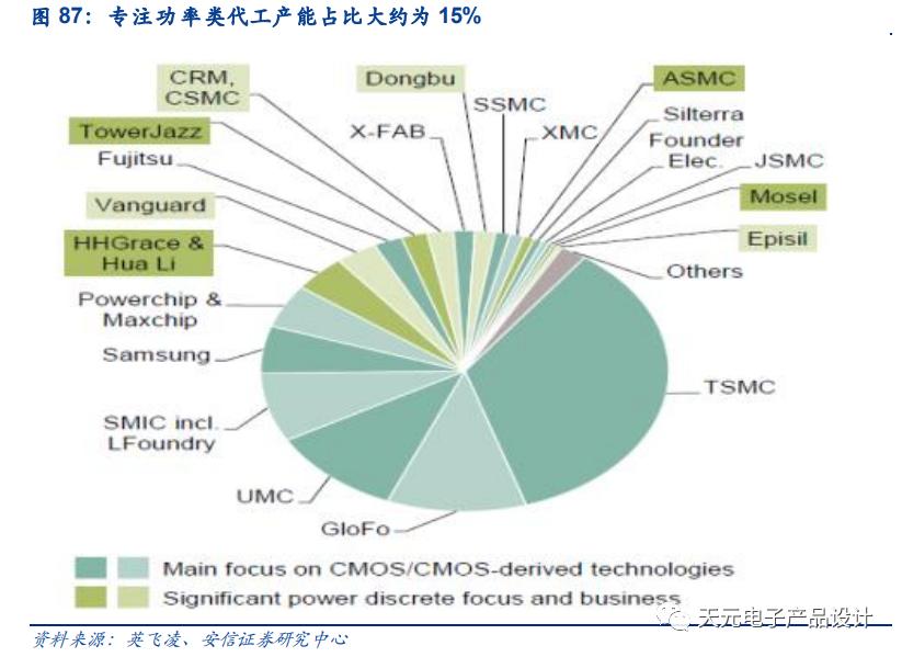 三万字深度报告：汽车电子