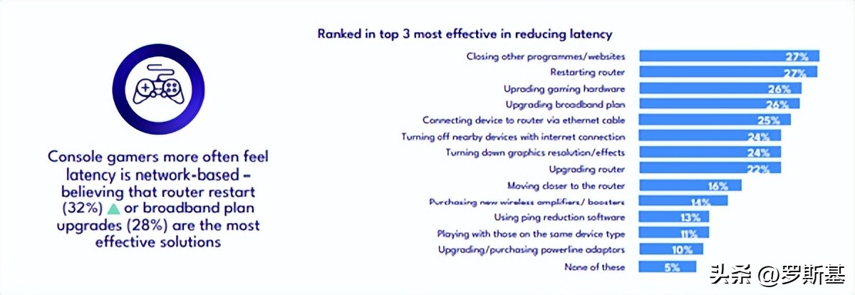 为什么游戏网络延迟一直跳,玩游戏网络延迟是什么原因导致的