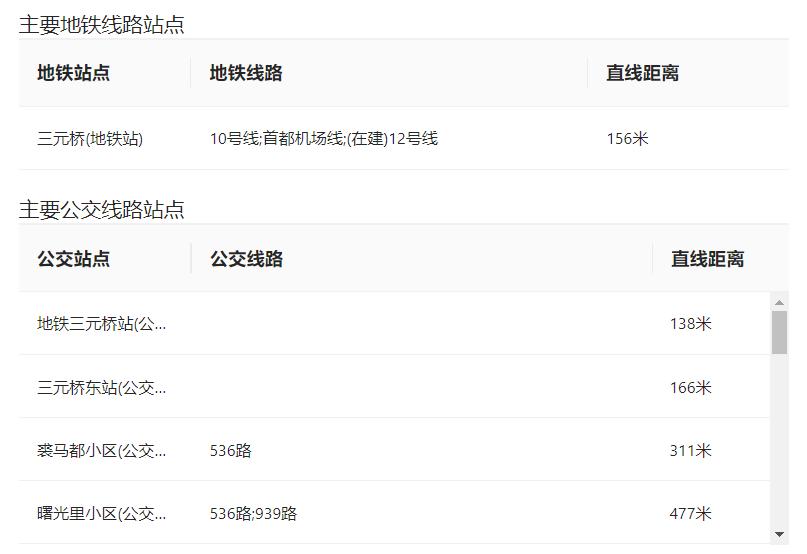 商场如何与竞品抢占市场,对于商圈周边竞品有什么应对策略