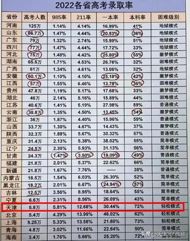 外地人在天津宝坻买房条件,外地人在天津买房落户的条件