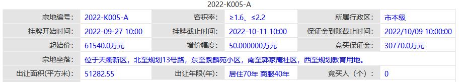 德州市2021计划出让地块,德州地块出售最新