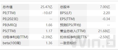 青海省电力上市公司,青海省上市企业名单