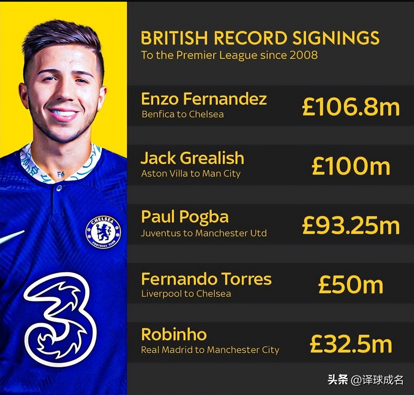 足球切尔西恩佐,切尔西足总杯恩佐