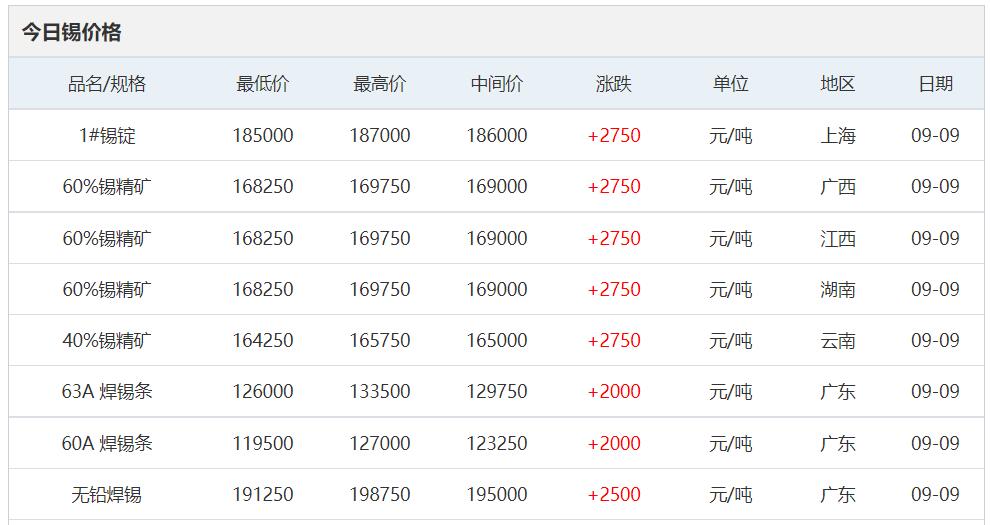 铜铝铅锌锌价格,铜铝锌铅锡镍价格走势