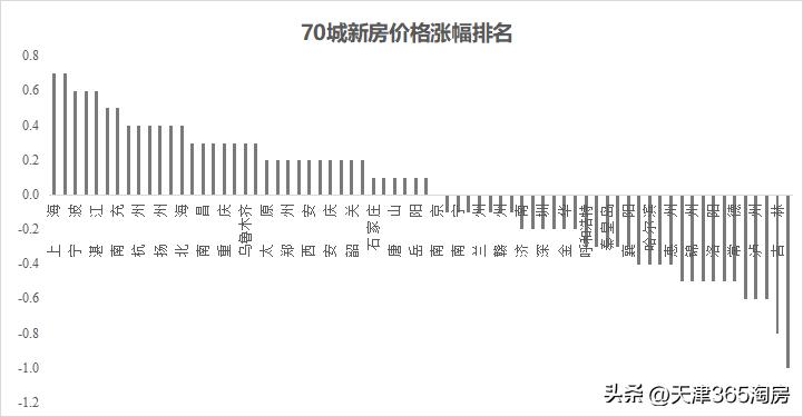 天津响螺湾房价会涨吗,疫情过后天津房价会涨吗