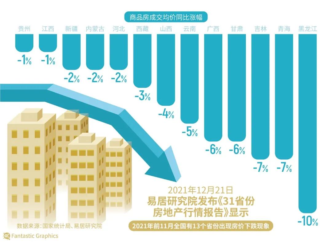 2021年度十大“肉疼”