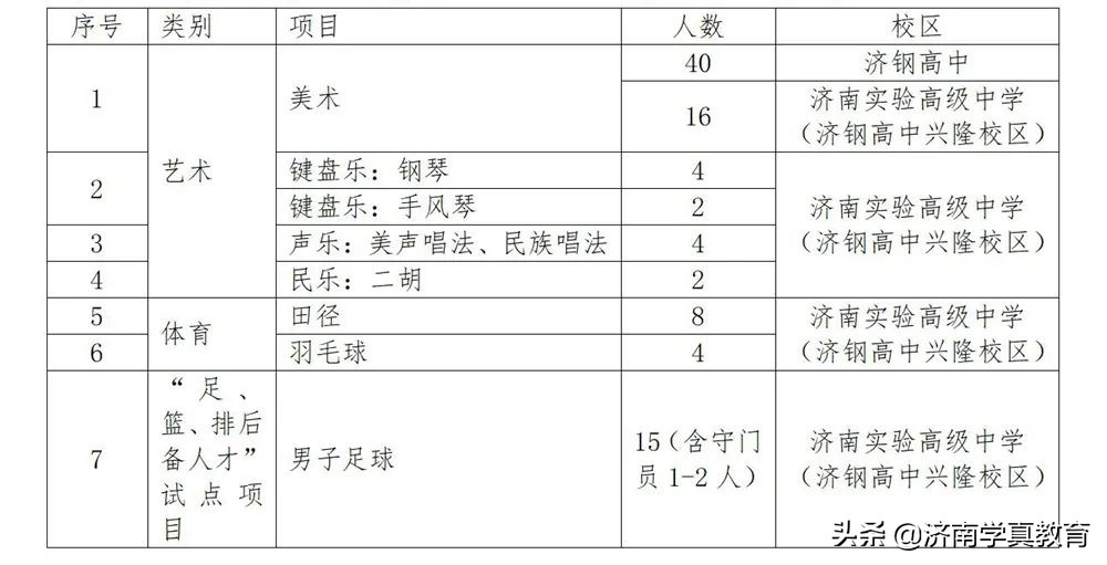 济钢高中艺术生招生简章,济钢高级中学兴隆校区和济钢高中