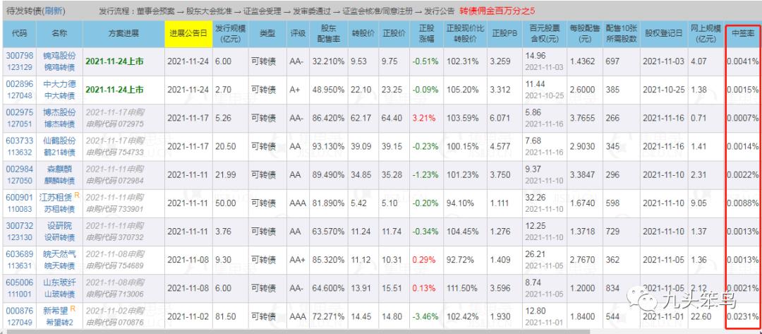 可转债打新债选股技巧,可转债打新债最新规则
