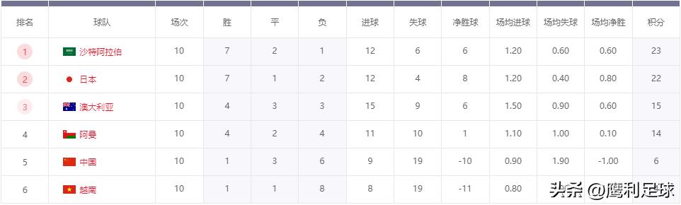 2022卡塔尔世界杯中国vs越南,2022卡塔尔世界杯赛程表前16名
