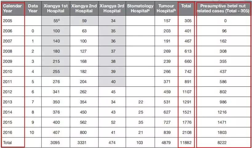 成品槟榔会致癌真有那么严重吗,软性毒品槟榔怎么戒