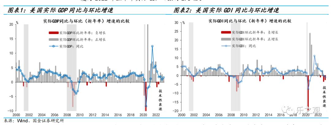 研报笔记-20230612（哪些行业去库存进度更快？）