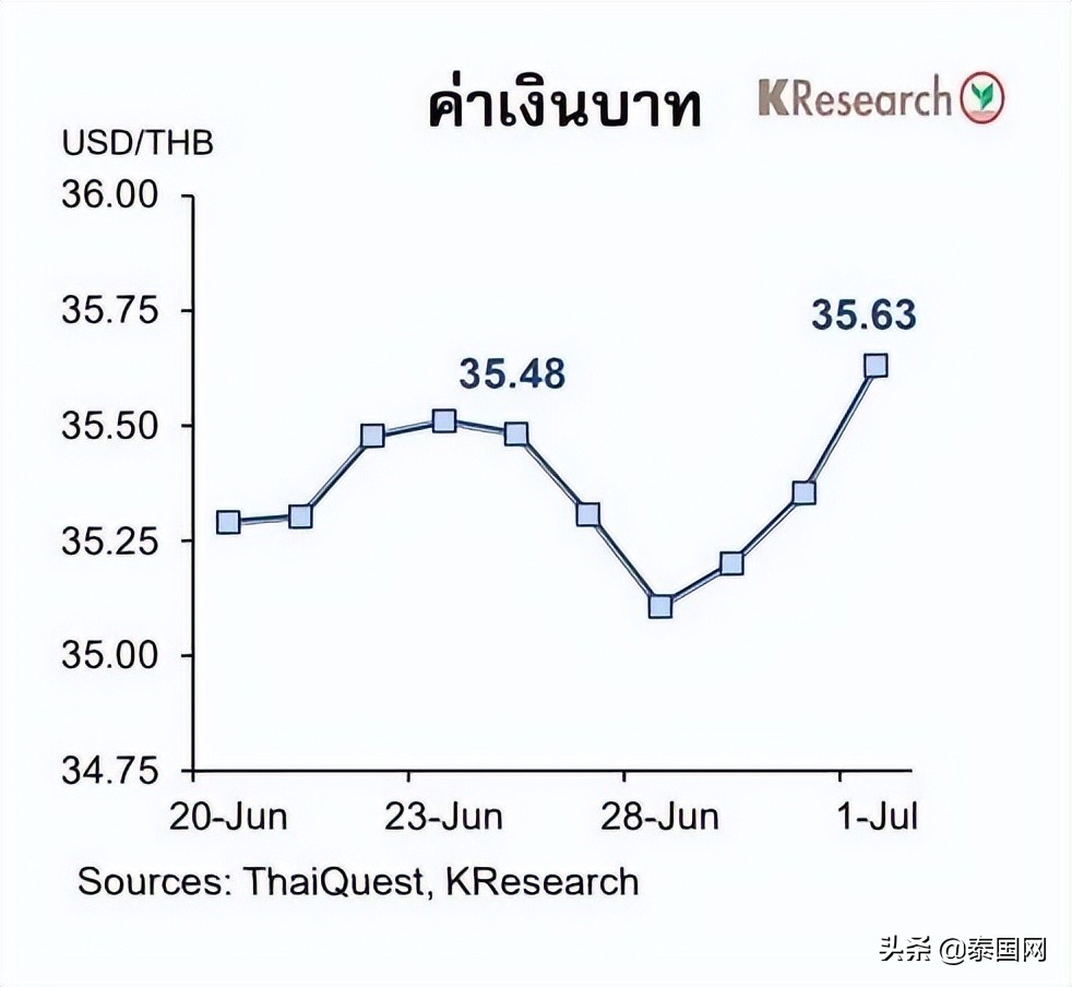 汇率大降,汇率大涨