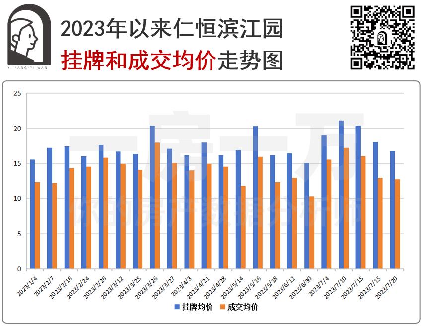 陆家嘴捡漏房,陆家嘴豪宅暴跌的原因