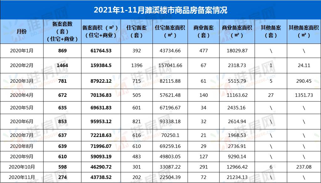 濉溪县楼市报告,濉溪楼市4月份销冠楼盘