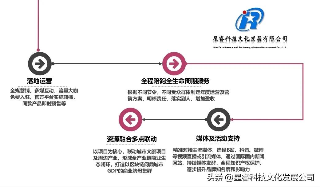 寮樼澘鍗氳繙鏂囧寲闆嗗洟,寮樼澘鍗氳繙鏂囧寲鍙戝睍闆嗗洟