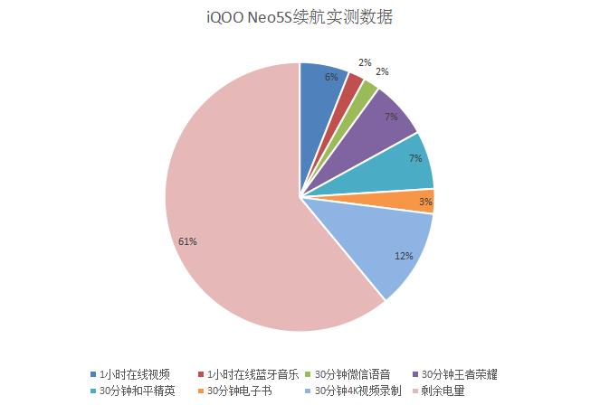 iqooneo5s骁龙888可以开吃鸡90帧吗,骁龙888处理器iqooneo5s多少钱