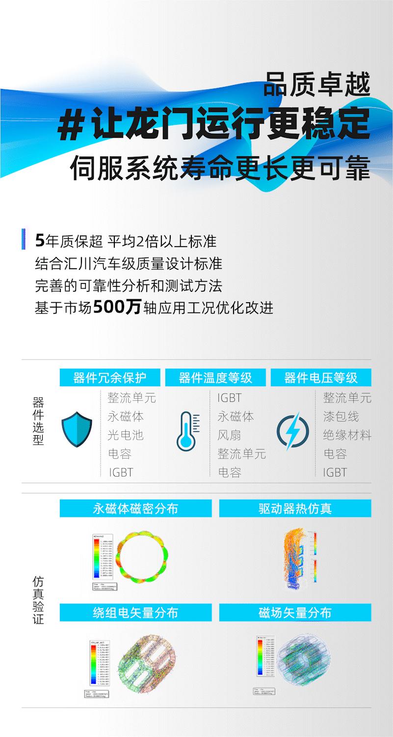 sv680n伺服同步,龙门同步伺服驱动器